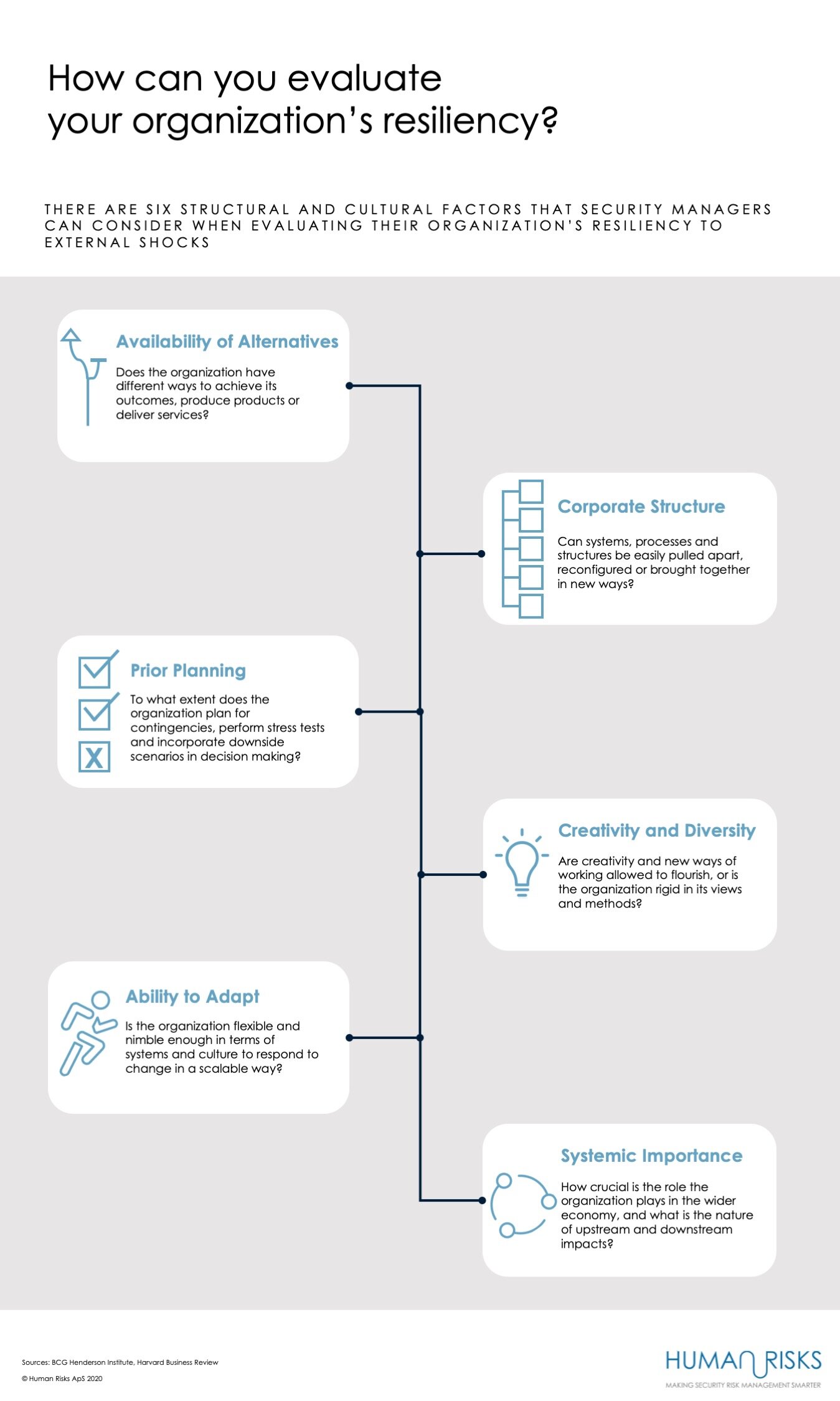 How to evaluate Resiliency - Infographic