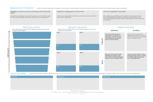 Security Business Case Template