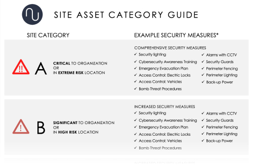 Site Categorisation Guide