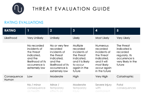 Threat Evaluation Guide