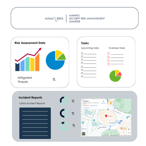 Dashboard APis visual 1